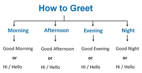 How to Greet at Different Times of Day .